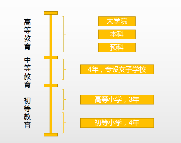 中国近代学制沿革：壬寅学制与癸卯学制的特点与影响